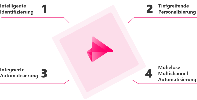 LB_Section 4_Graphic_German