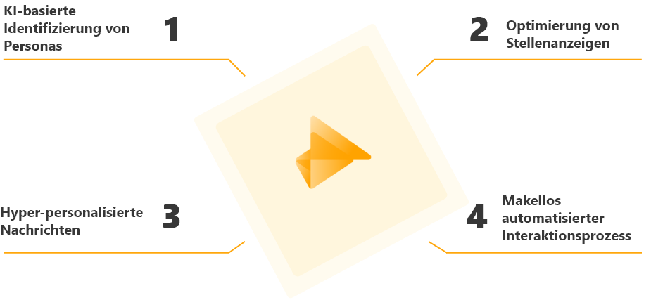 RB_Section 4_Graphic_German